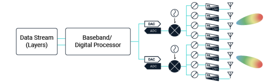 わかりやすいMIMOシステム技術